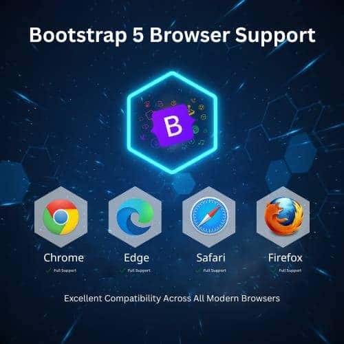 Bootstrap 5 Browser Support
