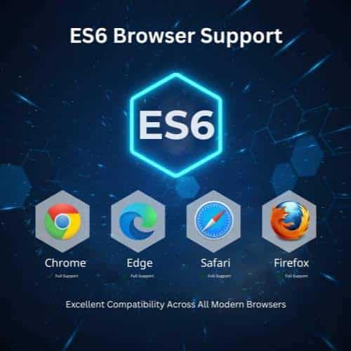 ES6 Browser Support