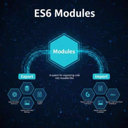 ES6 Modules
