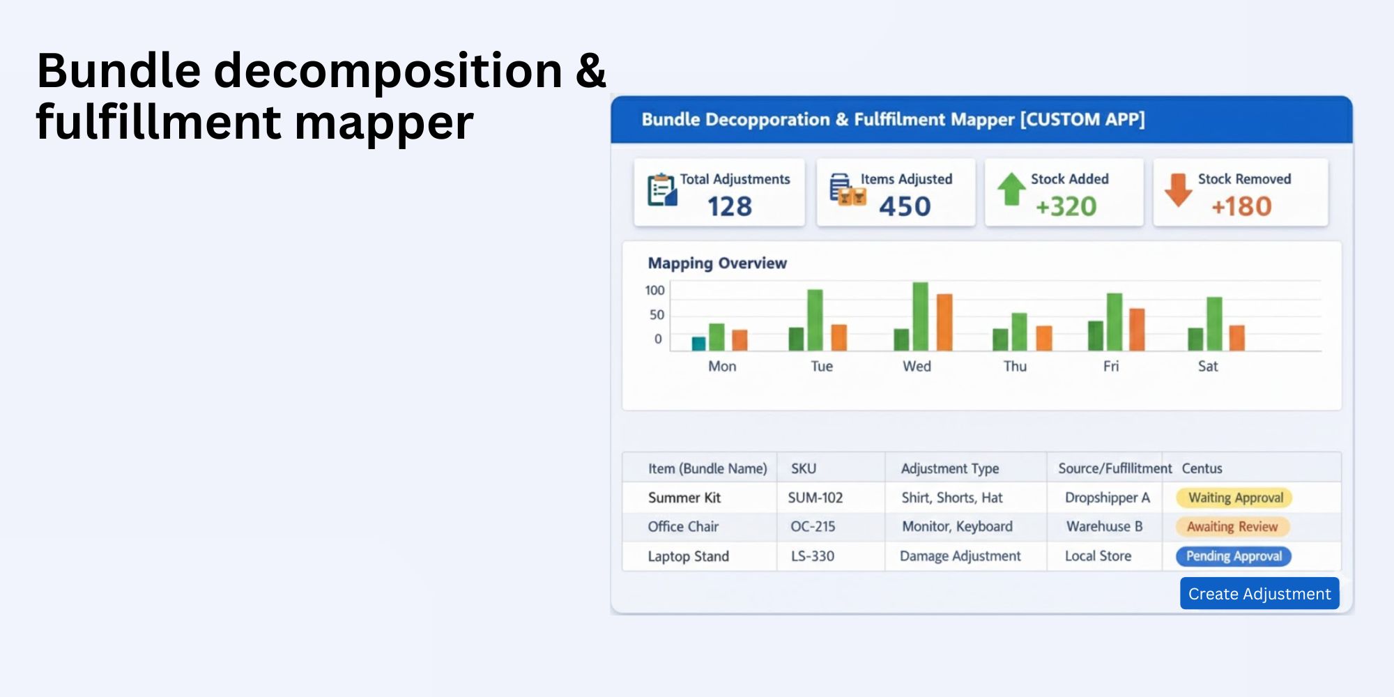 Bundle decomposition & fulfillment mapper