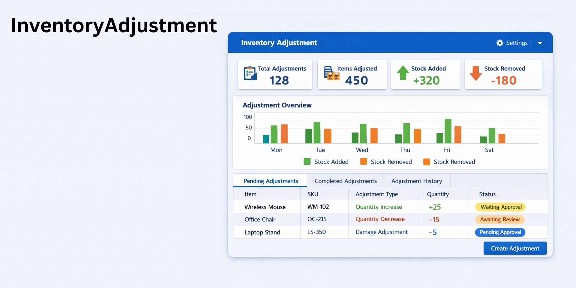 Inventory Adjustment