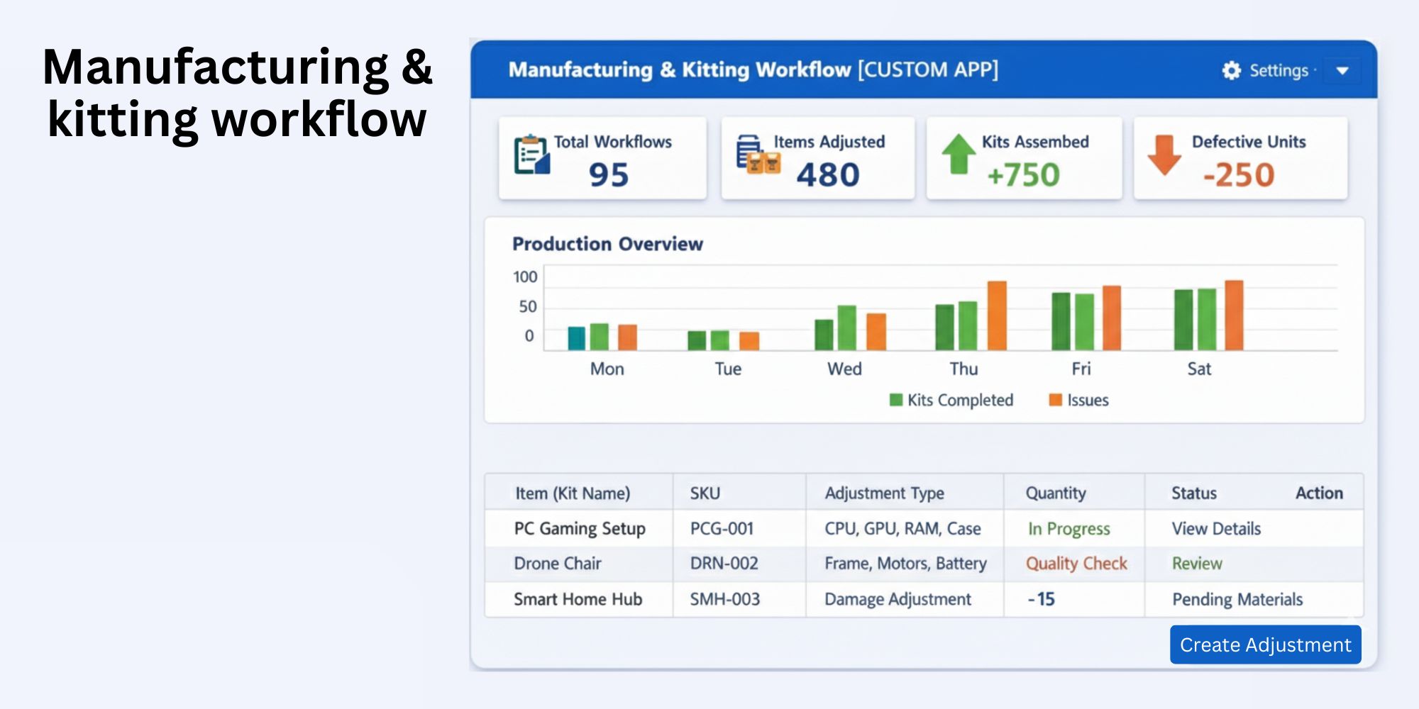 Manufacturing & kitting workflow